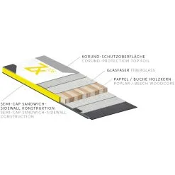 Kastle ZX108 22/23 7 Kastle ZX108 22/23 -Sconto sciare in Italia kastle zx108 2